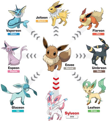 chloe eevee new evolution